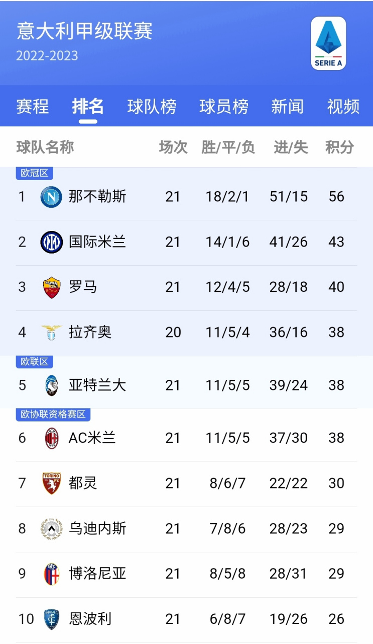 米兰德比结果揭晓，国际米兰胜出
