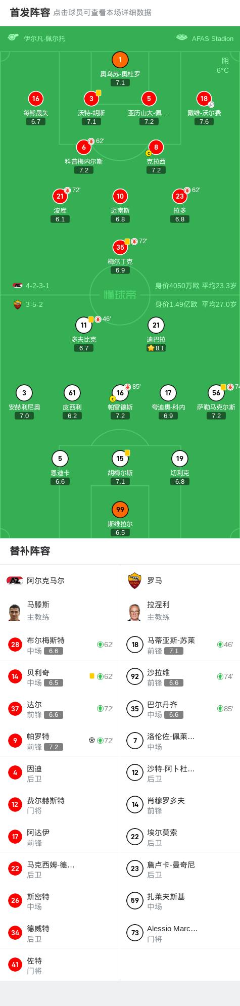 沙尔克阵容强大，客场横扫对手